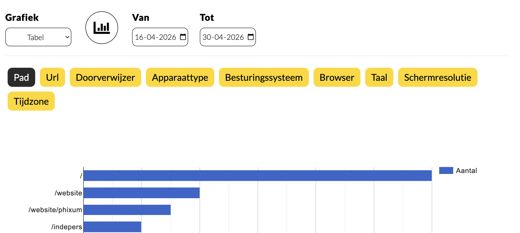 PIEK - Zie in realtime wie je website bezoekt