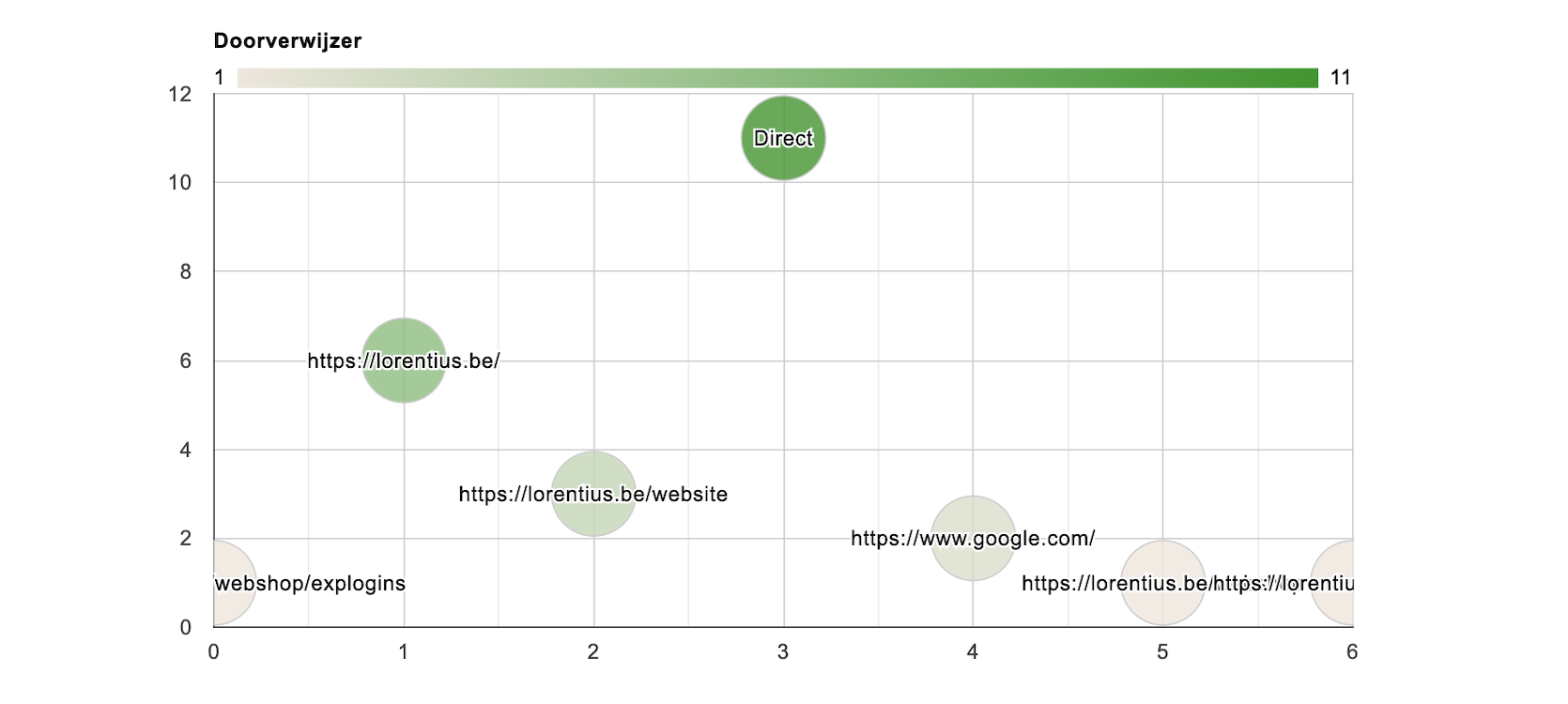 PIEK - Ontwikkel je eigen metrics